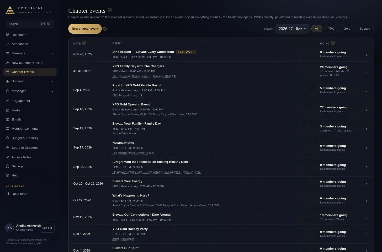 The season's events, one row each
